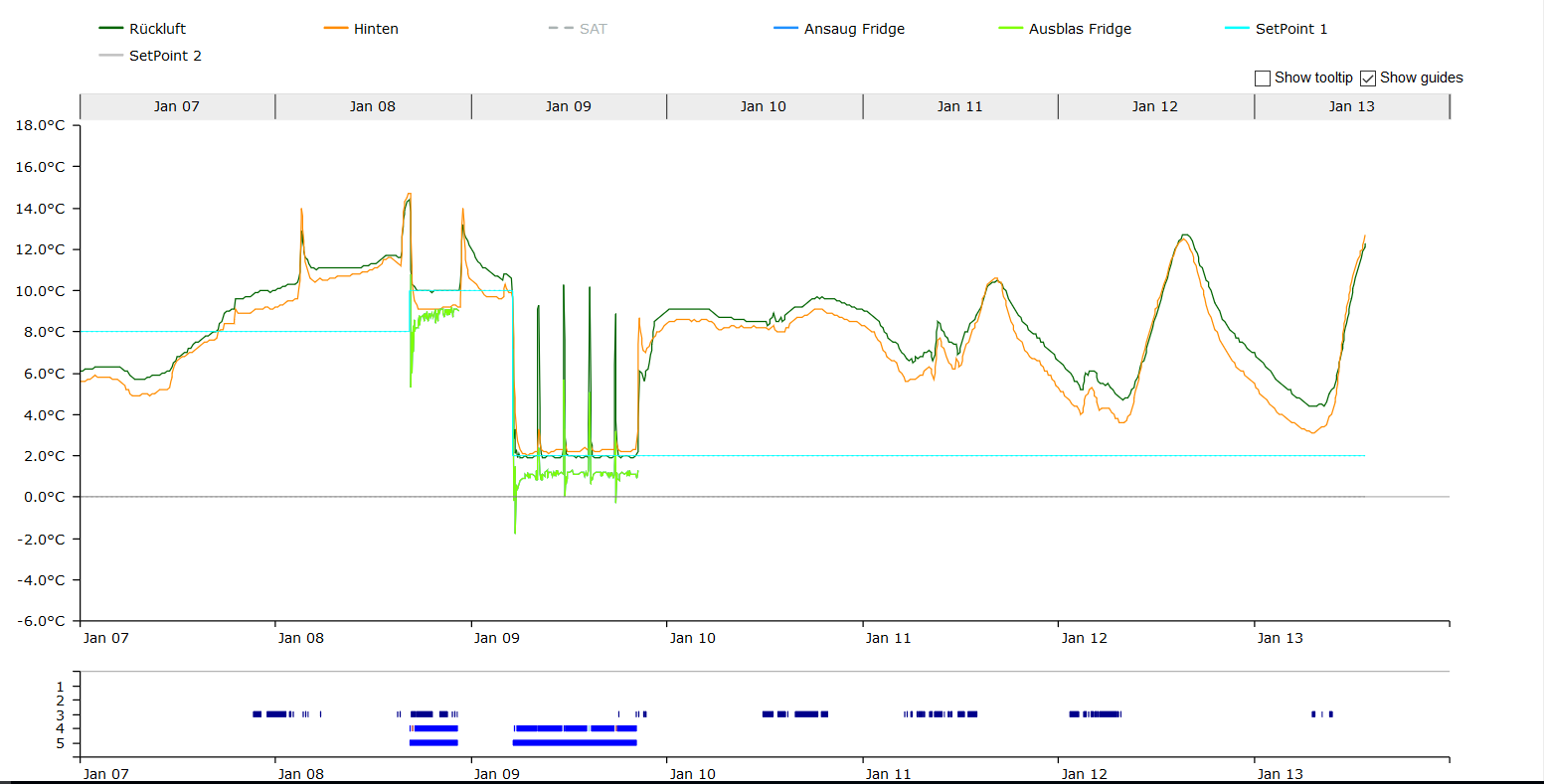 Euroscan Mobiler Service